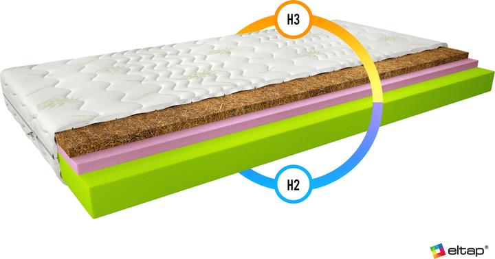 Actual product image ELTAP Sergio Aloe Vera (120 x 200 cm, Spring core, Foam core)
