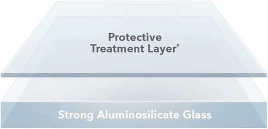 Produktbild InvisibleShield Glass Elite VisionGuard+ (1 Stück, Apple iPhone 11, Apple iPhone 12, Apple iPhone 12 Pro, Apple iPhone XR)