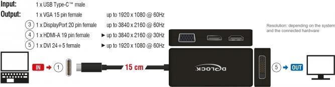 Produktbild Delock USB-C zu (DVI, HDMI, VGA, DP, 15 cm)
