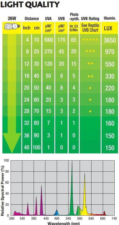 Immagine prodotto Exo Terra Tubo fluorescente compatto Repti Glo 5,0 26 W (UVA, UVB)