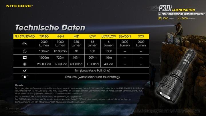 Actual product image Nitecore P30i (11.75 cm, 2000 lm)