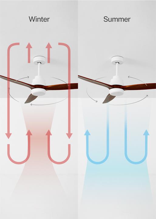 Immagine prodotto Create Wind Stylance (50 dB)