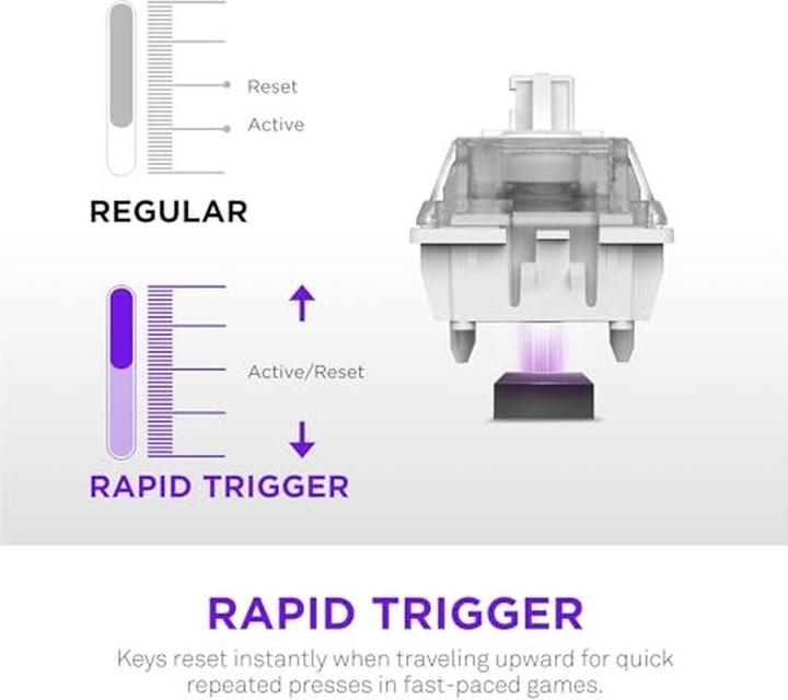 Produktbild NZXT FUNCTION Elite MiniTKL White (US) (KB-101NW-US) (US)