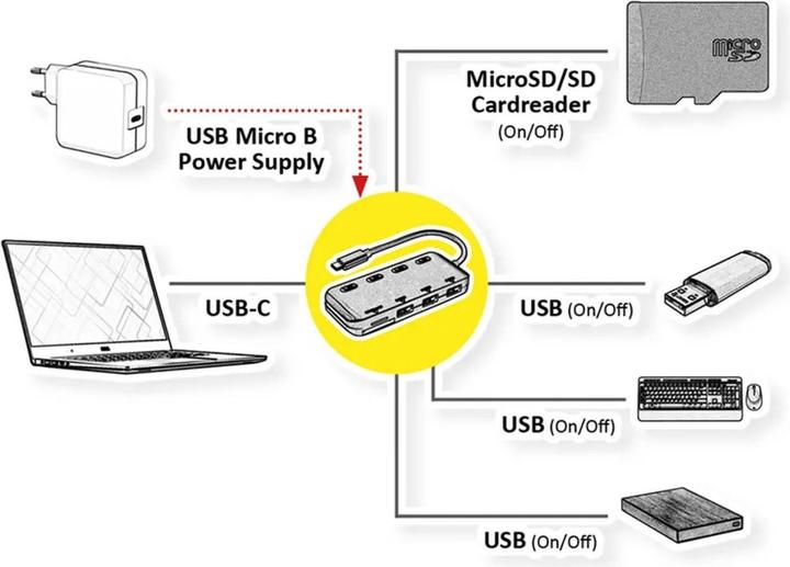 Immagine prodotto Roline Hub / switch USB (USB-C, 4 porte)