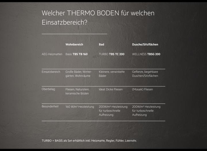 Produktbild AEG Haustechnik Basis Thermo Boden TBS TB 160/1 Set Plus, elektrische Fussbodenheizung, Komplettset 1 m², 160 W/m²