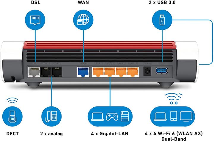 Productafbeelding AVM FRITZ!Box 7590 AX zonder ISDN