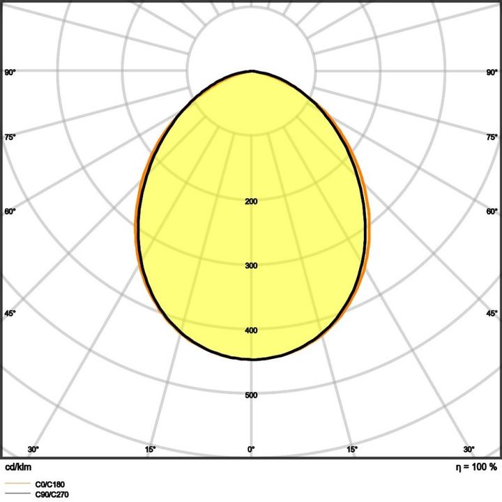 Image du produit Ledvance FL COMP V 50W 865 SY (5000 lm, IP65)