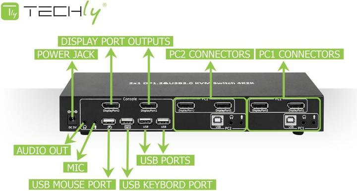 Immagine prodotto Manhattan 2-Port DisplayPort1.2 Dual-Monitor KVM Switch