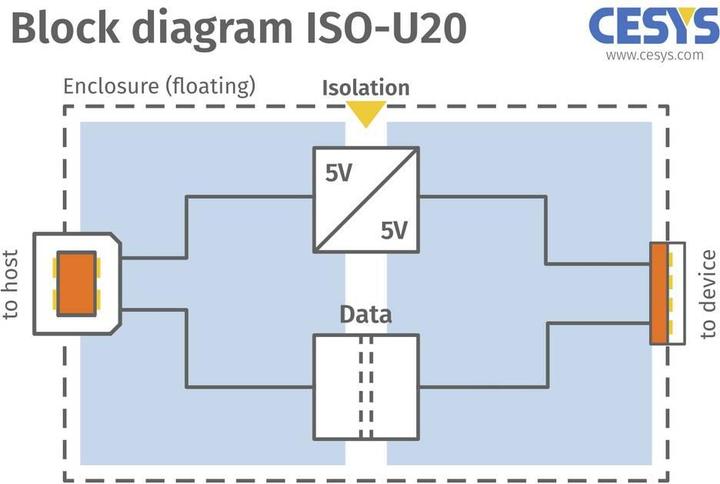 Produktbild Cesys C028529 USB-Isolator USB-Isolator 1 St.