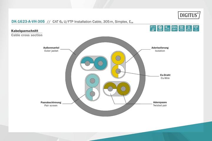 Produktbild Digitus Netzwerkkabel (FTP, CAT6a, 305 m)