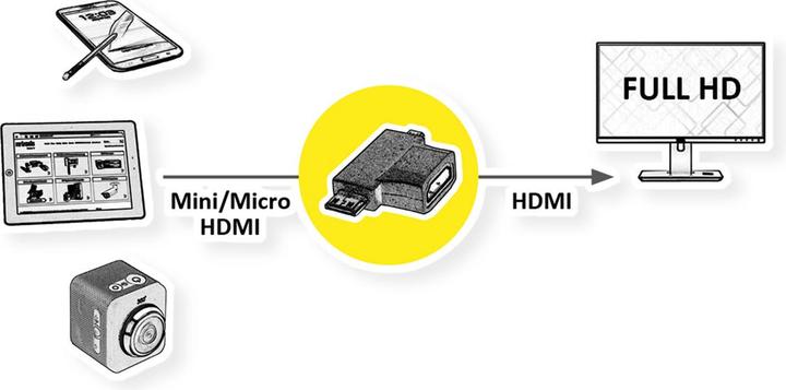 Image du produit Value T-Adaptateur HDMI HDMI (HDMI, 2 cm)