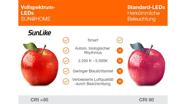 Produktbild Ledvance Sun@Home Office Light (2000 lm)