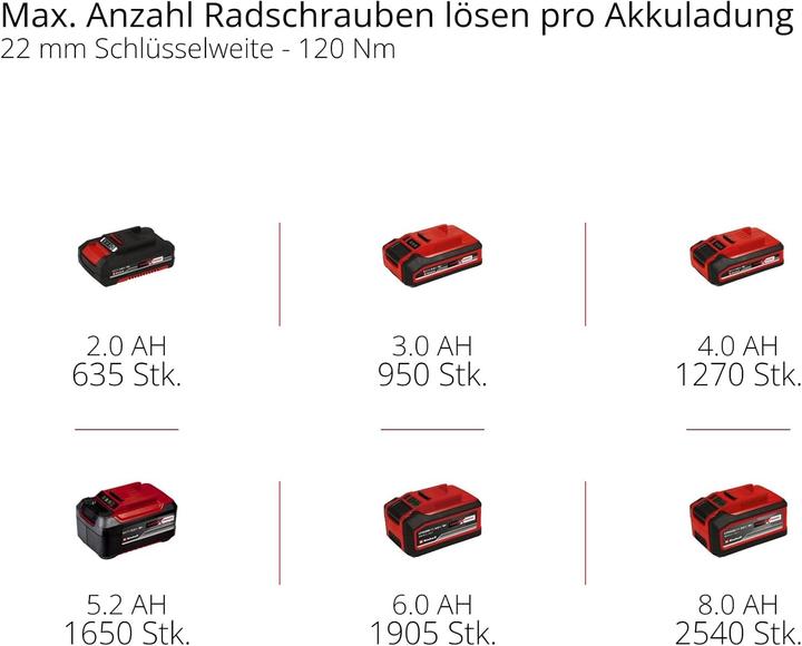 Produktbild Einhell TP-CW 18/260