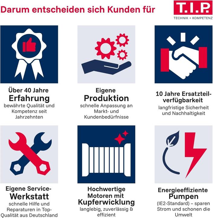 Actual product image TIP Submersible Drainage Pump with 36,000 L/H Flow, 14m Head, 2,200W, for High-Temperature Liquids (Sewage pump)