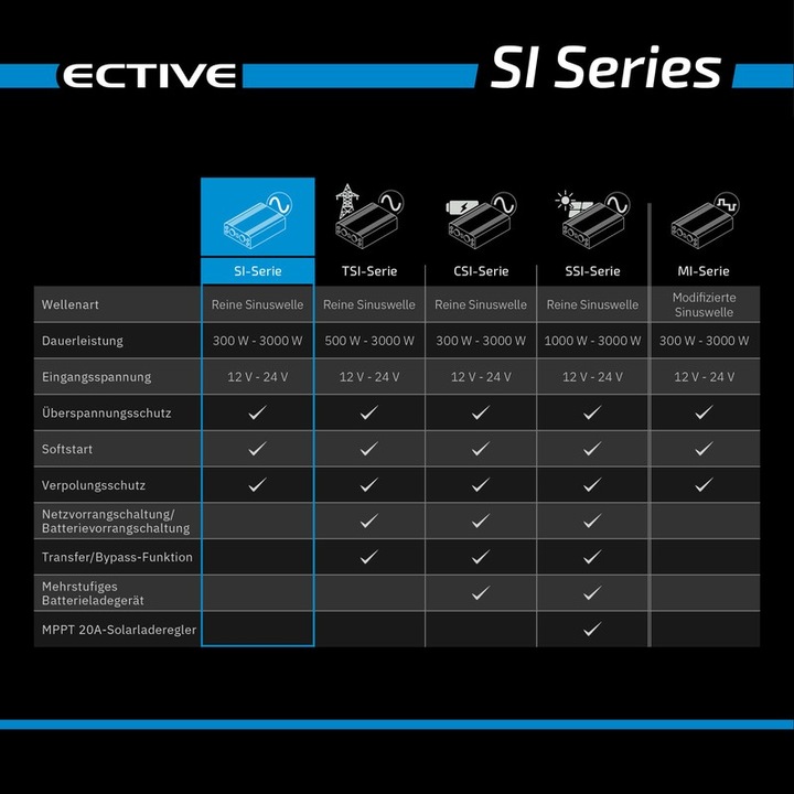 Produktbild Ective SI252 Sinus-Inverter 2500W/12V Sinus-Wechselrichter