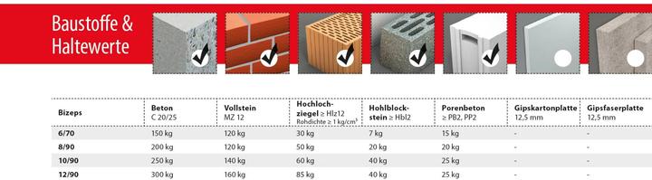 Produktbild Tox Spreizdübel Bizeps 12x90 mm Blister 4 Stück (4 Stk.)