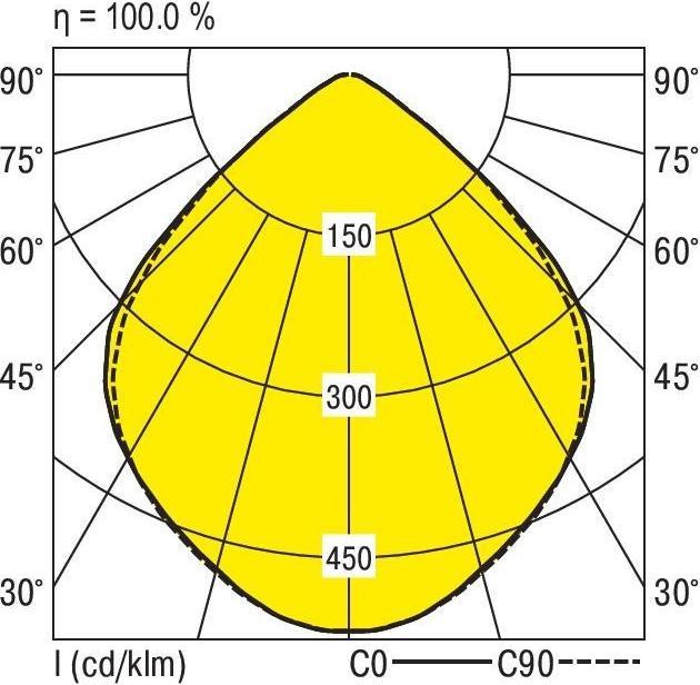 Immagine prodotto Ridi Faretto da incasso a soffitto a LED (2010 lm)