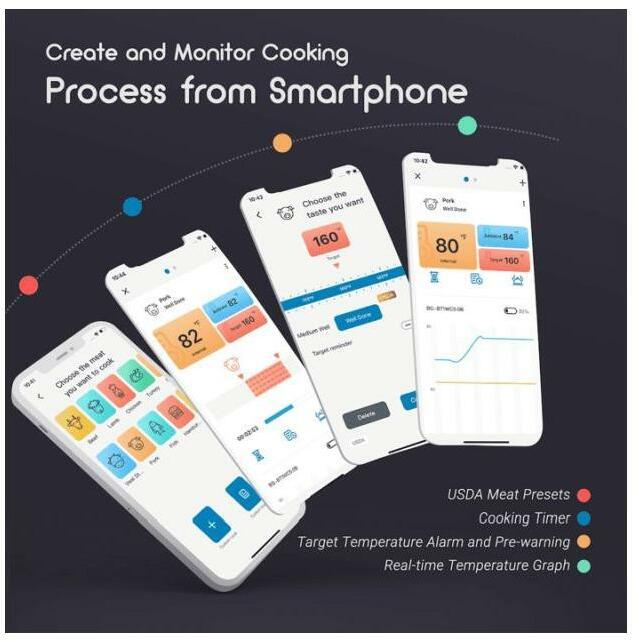 Immagine prodotto Inkbird BG-BT1W