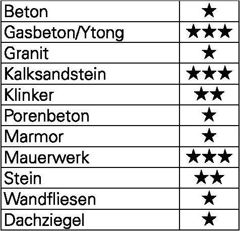 Actual product image Promat Concrete drill (14 millimetres)