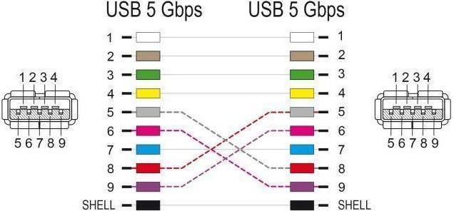 Produktbild Delock D-Typ Modul USB 5 Gbps Typ-A Buchse zu Buchse 90° gewinkelt