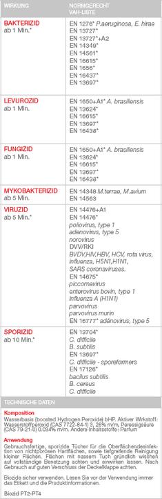 Actual product image Saniswiss Sanitizer Surfaces S1 Wipes 100 pieces