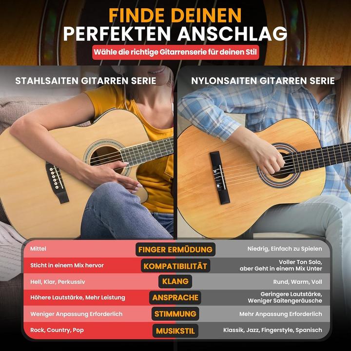 Actual product image Pyle Acoustic Electric Guitar and Amplifier Set (Acoustic guitar set, Back and sides: lime wood, Fingerboard: Synthetic wood, Top: spruce wood)