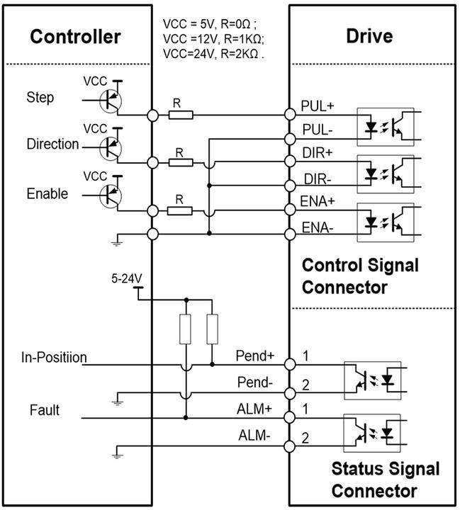 Produktbild Stepperonline Schrittmotor Kit