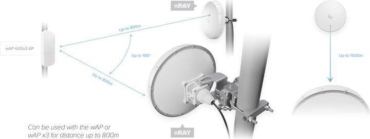Produktbild MikroTik WLAN-Bridge WIRELESS WIRE NRAY