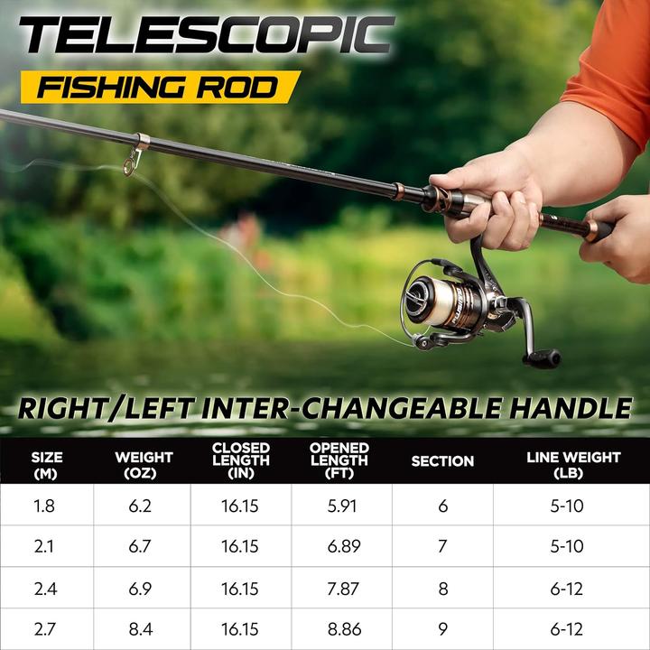 Actual product image Plusinno Teleskop-Angelruten-Set mit Spinnrolle und Köder (Fishing set, 180 cm)