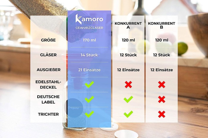 Produktbild Kamoro Home & Kitchen 14 Gewuerzglaeser Eckig