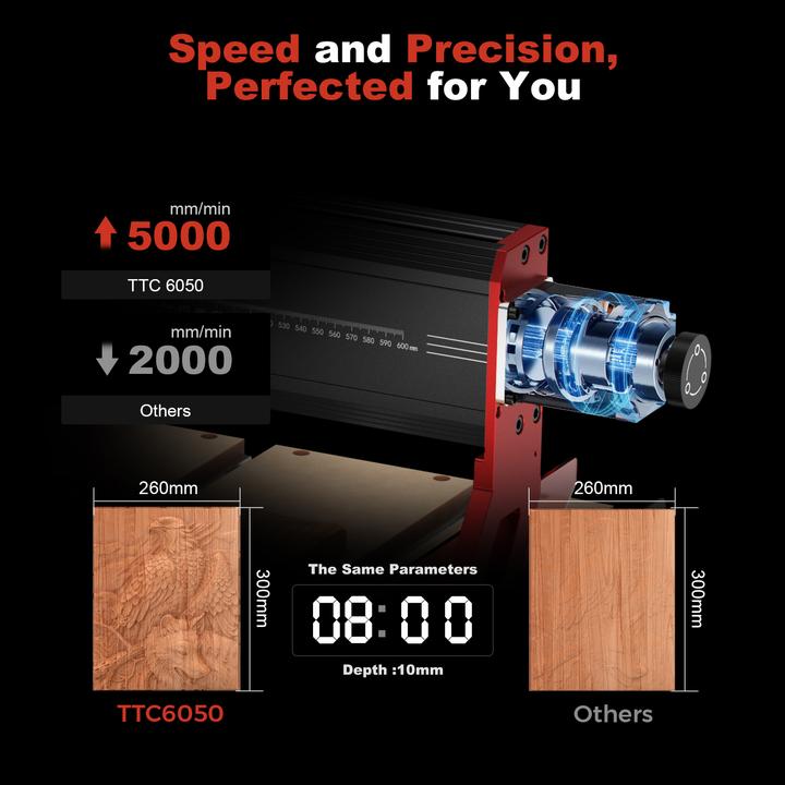 Image du produit Twotrees Fraiseuse CNC TTC6050