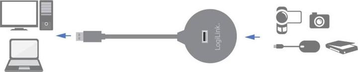 Produktbild LogiLink USB A – USB A (1.50 m, USB 2.0)