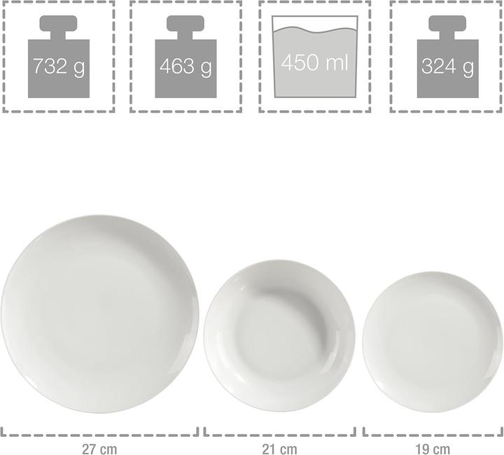 Actual product image Sänger Geschirr New Port (36 pcs.)