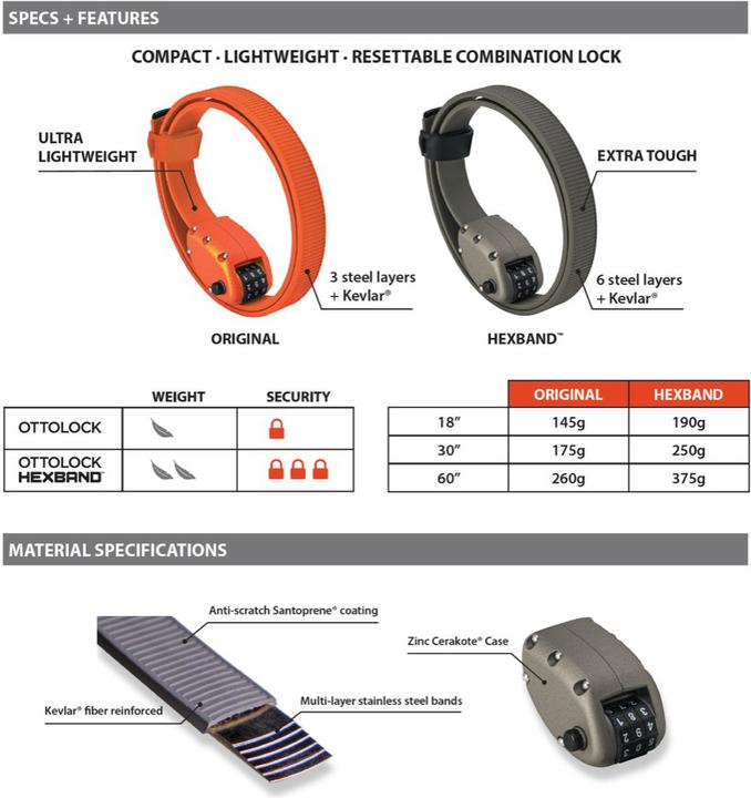Produktbild Ottolock Hexband