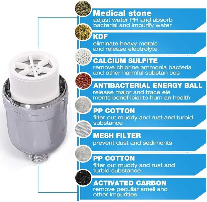 Actual product image WinArrow Duschfilter WA650