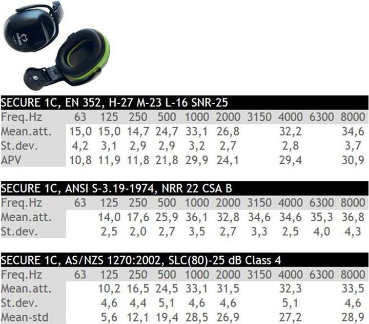Image du produit Hellberg Secure (1x)