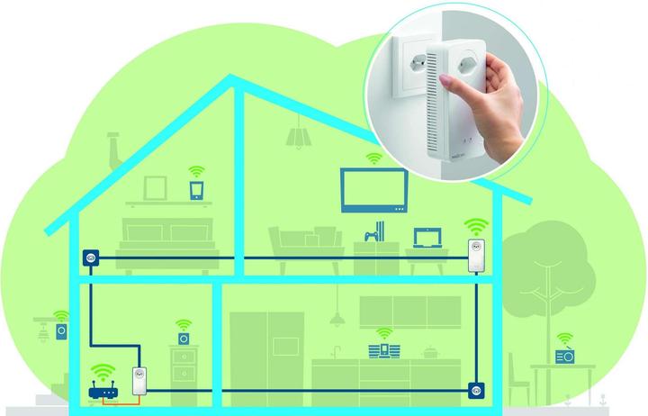 Produktbild Devolo MAGIC 2 WIFI 6 next Starter Kit (2400 Mbit/s)