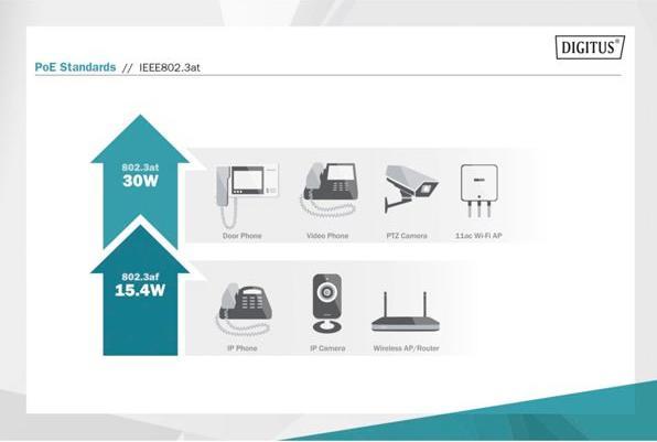 Produktbild Digitus PoE Ultra Injektor, 60 Watt (802.3at (PoE+), 60 W)