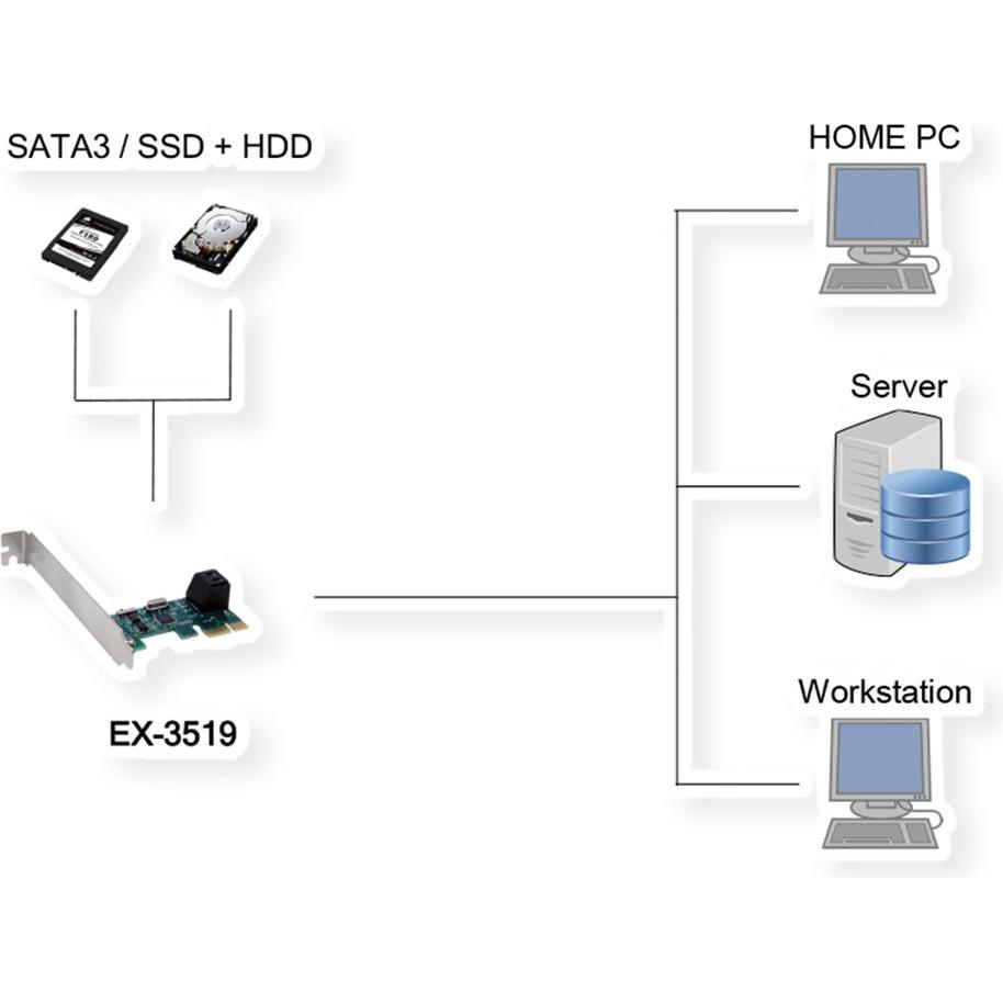 Thumbnail - Exsys SATA-Controller EX-3519 für 2 HDD und SSD Drives, Storage Controller