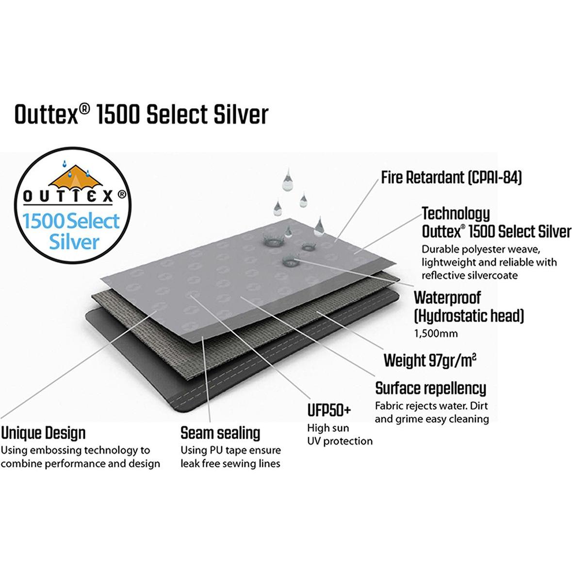 Thumbnail - Outwell, Pavillon, Air Shelter Side Wall Zipper Set (23 cm, 23 cm)