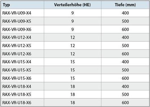 Nährwerte und Zutaten Triton RAX-VR-U15-X5 - Aufrüstset für RUA 15HE 500 tief, auf 90 kg