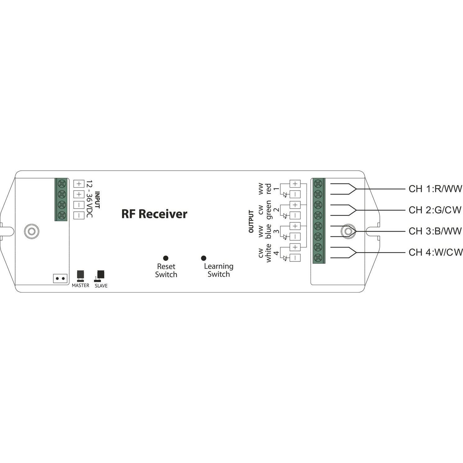 Thumbnail - McLED, Zubehör Beleuchtung, RF Empfänger für Mono-, Duo-, und RGBW-LED 12-36 V/DC
