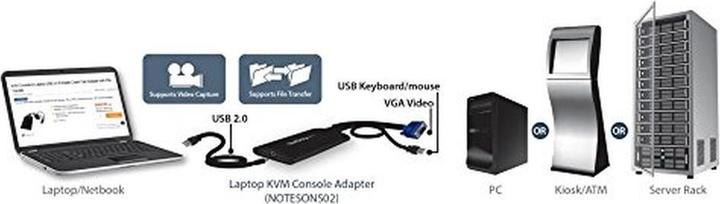 Immagine prodotto StarTech Kvm USB Crash Cart W File Xfer