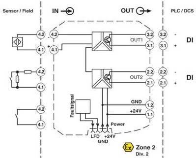 Produktbild Phoenix Contact Trennschaltverstärker MACx MCR-SL-NAM-2T