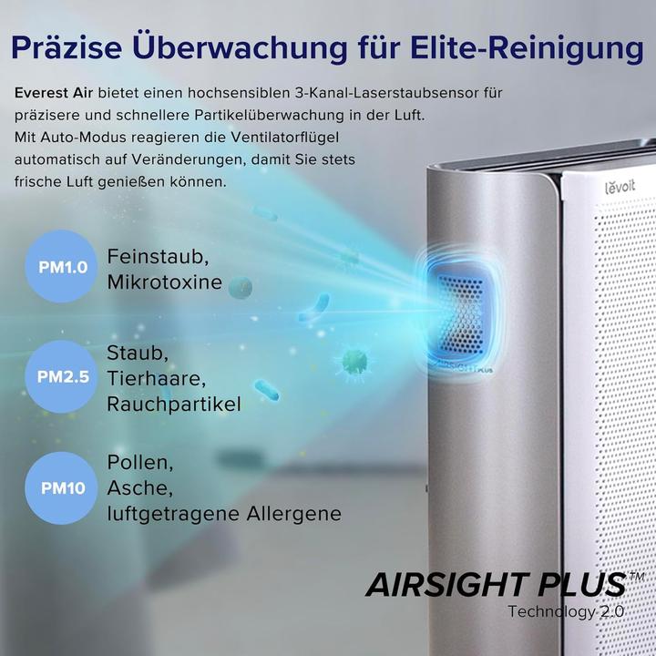 Actual product image Levoit Luftreiniger für Allergiker (0.10 m²)