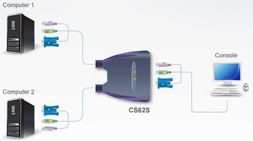 Image du produit Aten CS62S Commutateur KVM 2 ports PS/2
