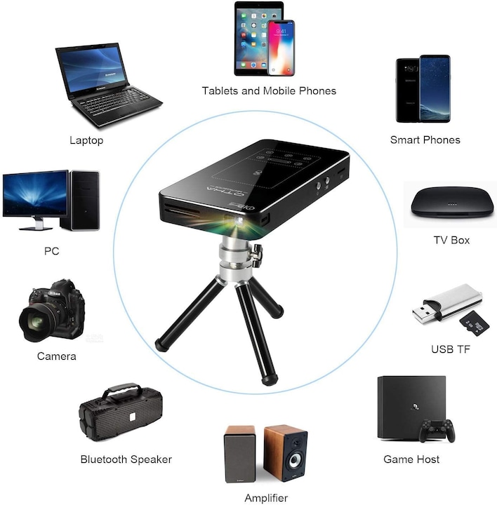 Immagine prodotto Otha D05E (Full HD, 150 lm, 1 - 3:1)