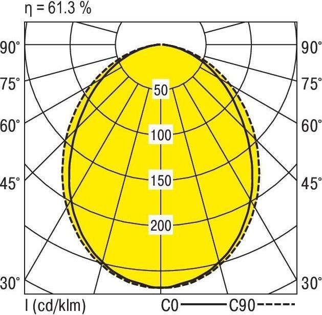 Actual product image Ridi Surface-mounted light (5753 lm)