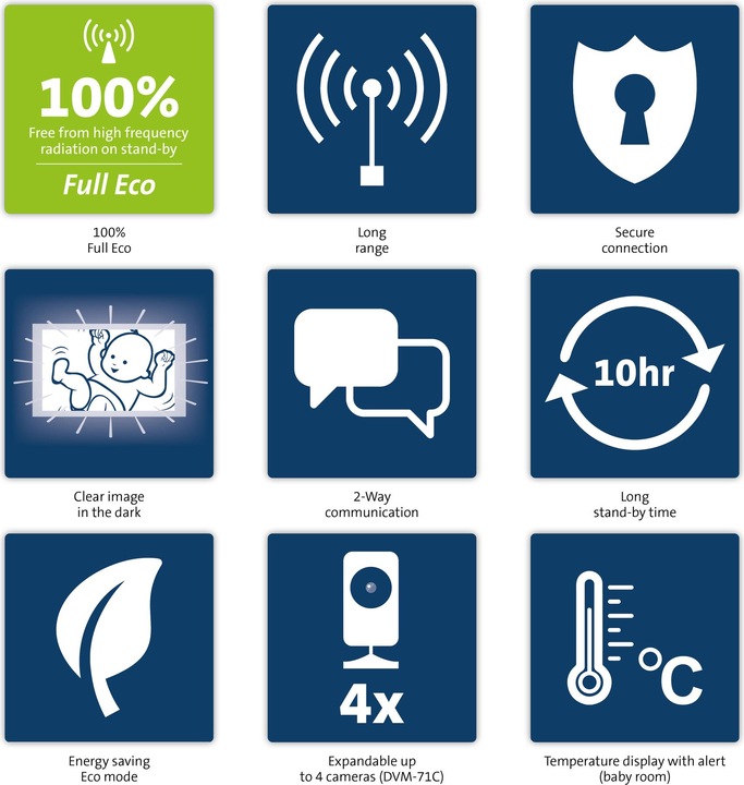 Image du produit Alecto Écoute-bébé avec caméra (Babyphone Audio, 300 m)
