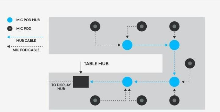 Produktbild Logitech Rally Mic Pod Hub